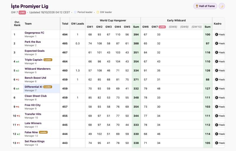 the league table of the İşte Promiyer Lig site, manager names replaced with placeholders